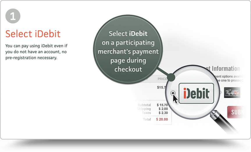 IDebit Casinos Canada